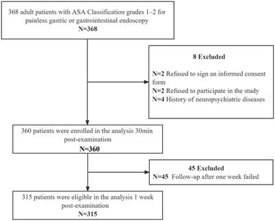 Factors associated with euphoria in a large subset of cases using propofol sedation during gastrointestinal endoscopy